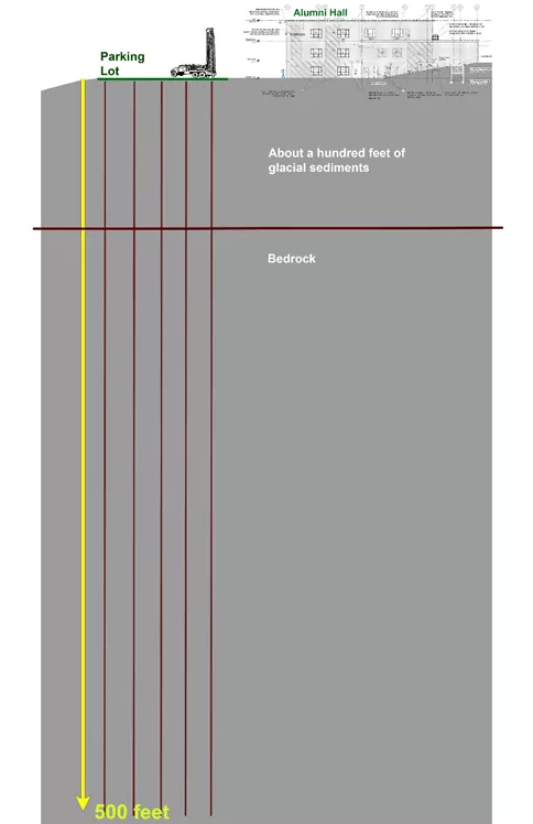 Thermo Diagram