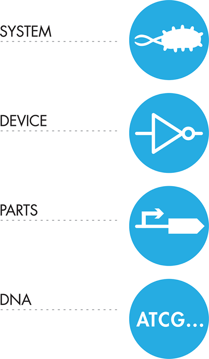 synthetic biology circuit symbols